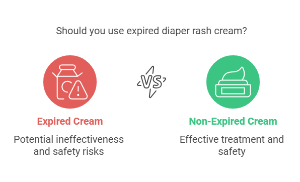 Can You Use Expired Diaper Rash Cream?